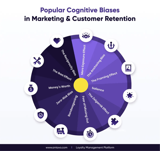Cognitive-Biases-in-Customer-Retention