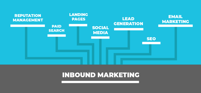 IndboudMarketing