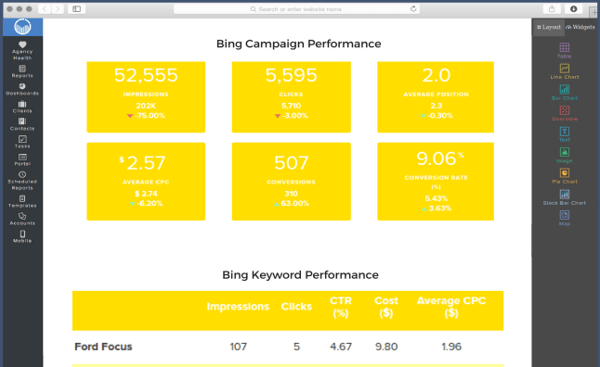 Example PPC Dashboard